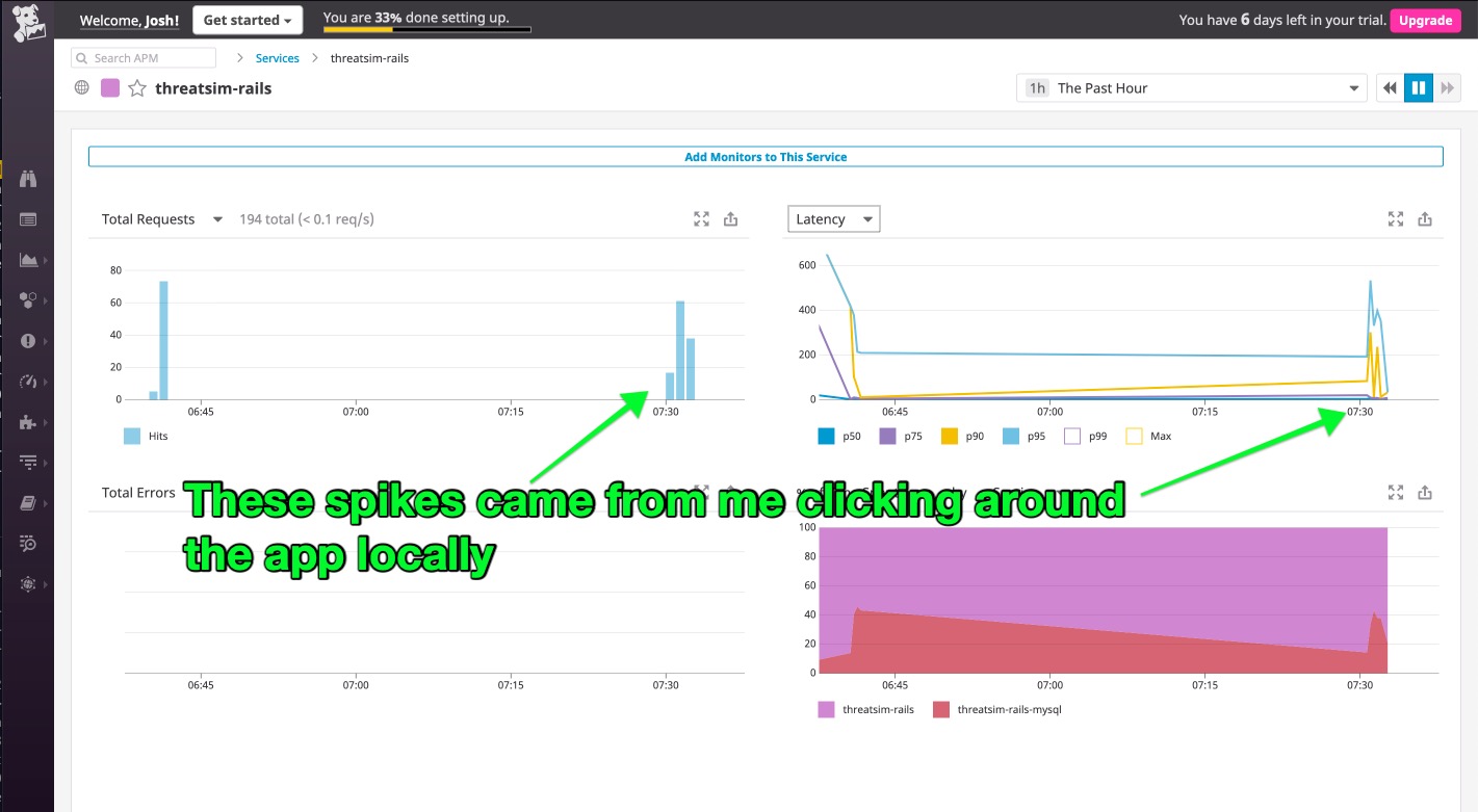 Data in Datadog